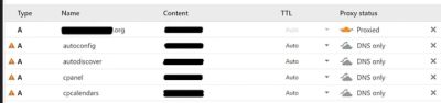 A mock DNS management panel displaying a mix of proxied (secure) and DNS-only (exposed) records, highlighting the common misconfiguration that leads to origin IP leaks.