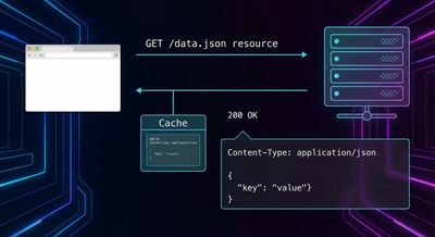 Visual explanation of Content-Type-based cache poisoning.