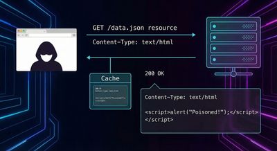 Visual explanation of Content-Type–based cache poisoning.